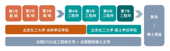 2023北京化工大學(xué)中外合作辦學(xué)招生指南