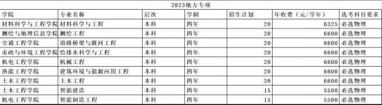 山東建筑大學(xué)有哪些專業(yè)？