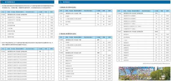 南京醫(yī)科大學(xué)有哪些專(zhuān)業(yè)？