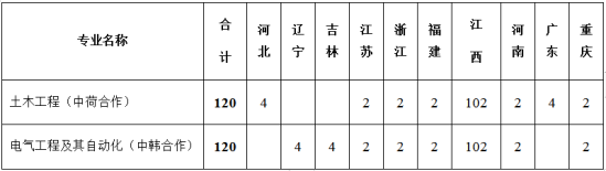 2023南昌工程学院中外合作办学报考指南