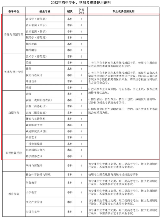 云南艺术学院文华学院艺术类专业有哪些？