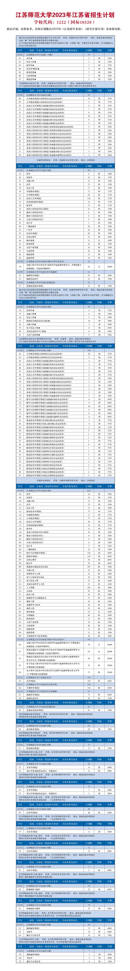 江苏师范大学有哪些专业？