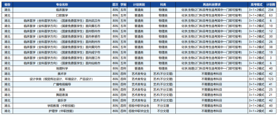 湖北科技学院有哪些专业？