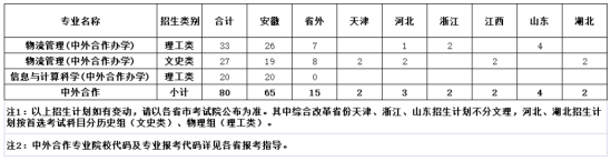 合肥学院有哪些专业？