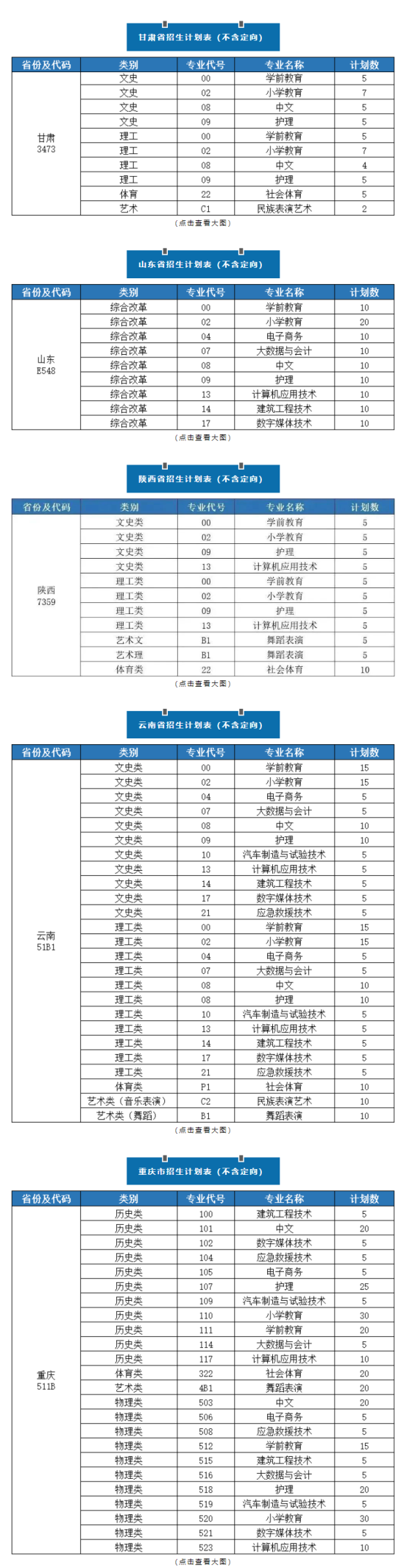 2023四川应用技术职业学院招生计划-各专业招生人数是多少