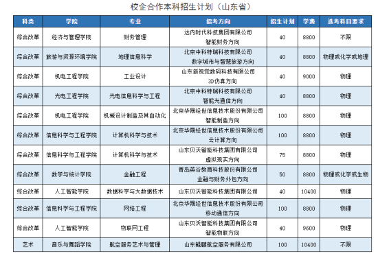 枣庄学院有哪些专业？