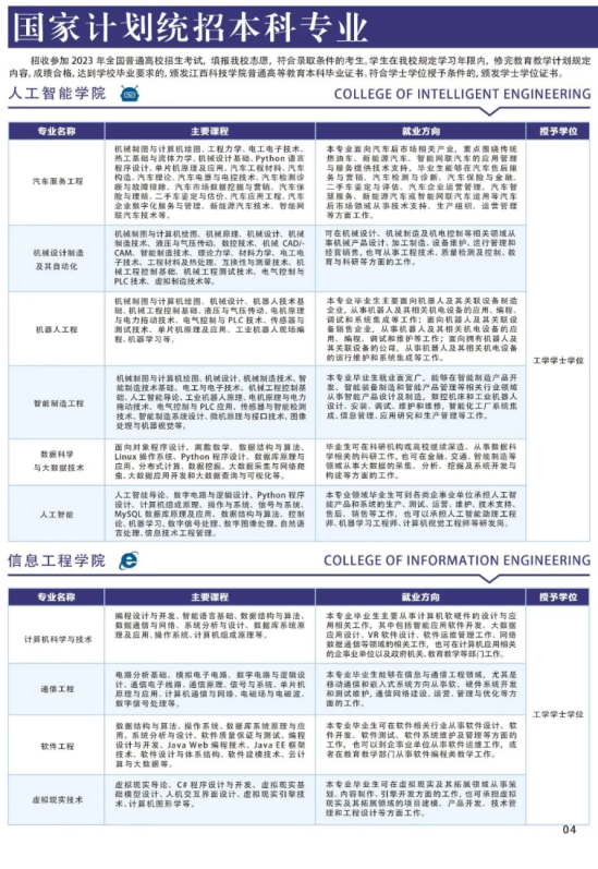 江西科技学院有哪些专业？