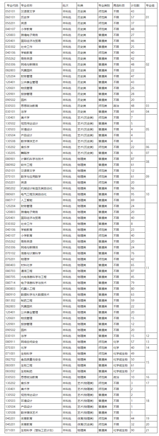 懷化學院有哪些專業(yè)？