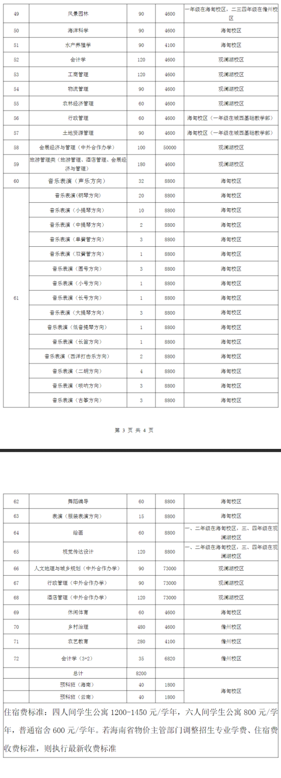 海南大學(xué)有哪些專業(yè)？