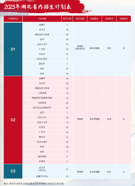 江漢大學有哪些專業(yè)？