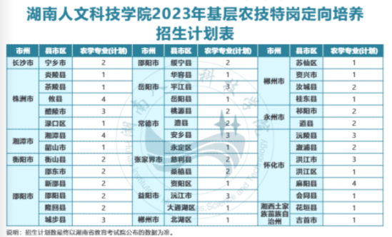 湖南人文科技学院有哪些专业？