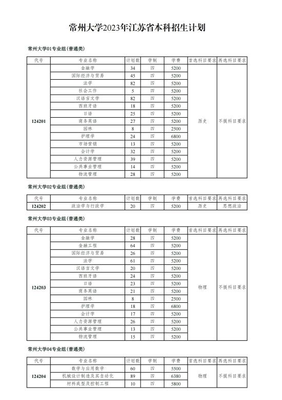 常州大學(xué)有哪些專業(yè)？