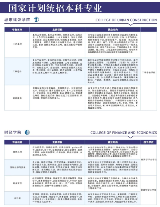 江西科技学院有哪些专业？