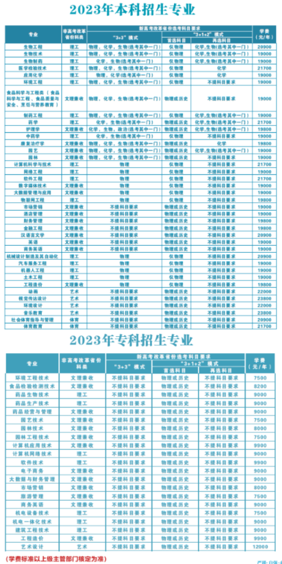 武漢生物工程學(xué)院有哪些專業(yè)？