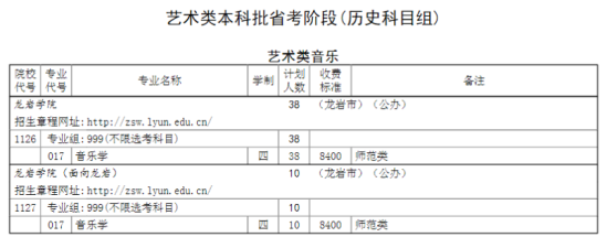 龍巖學(xué)院有哪些專業(yè)？