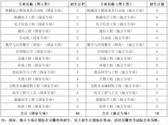 合肥学院有哪些专业？