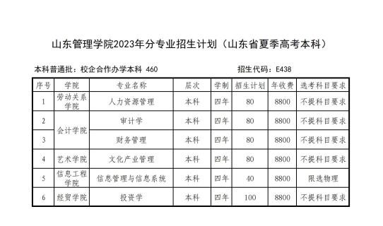 山東管理學(xué)院有哪些專業(yè)？