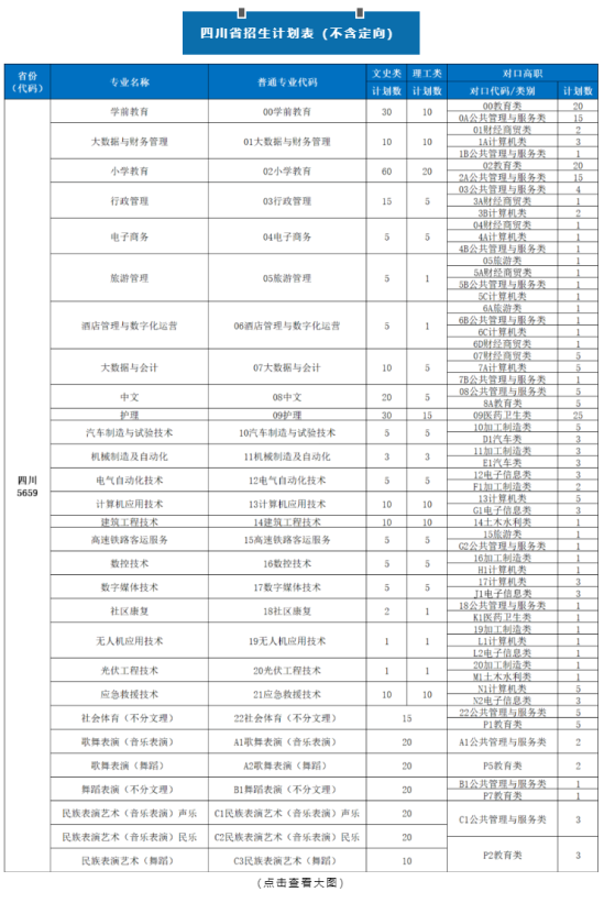 四川应用技术职业学院有哪些专业？