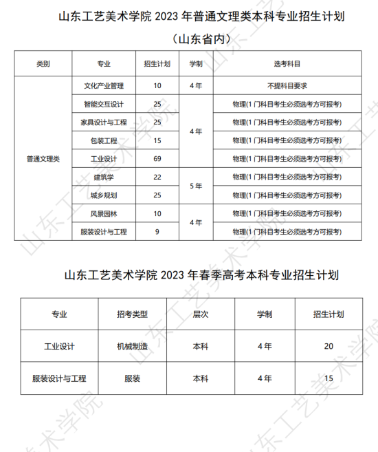 山東工藝美術(shù)學(xué)院有哪些專業(yè)？