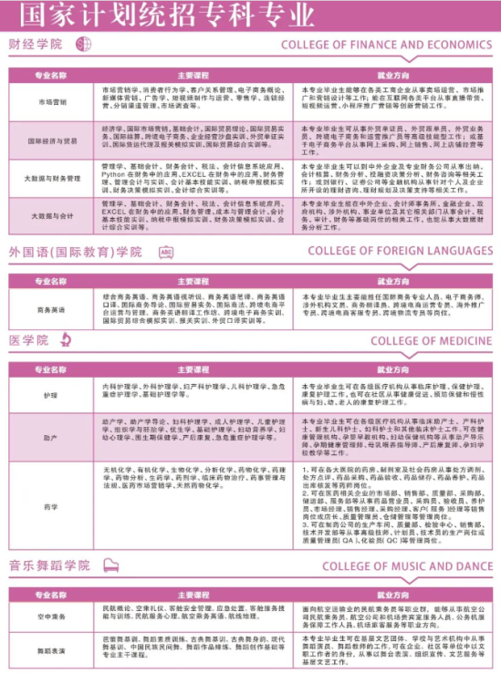 江西科技学院有哪些专业？