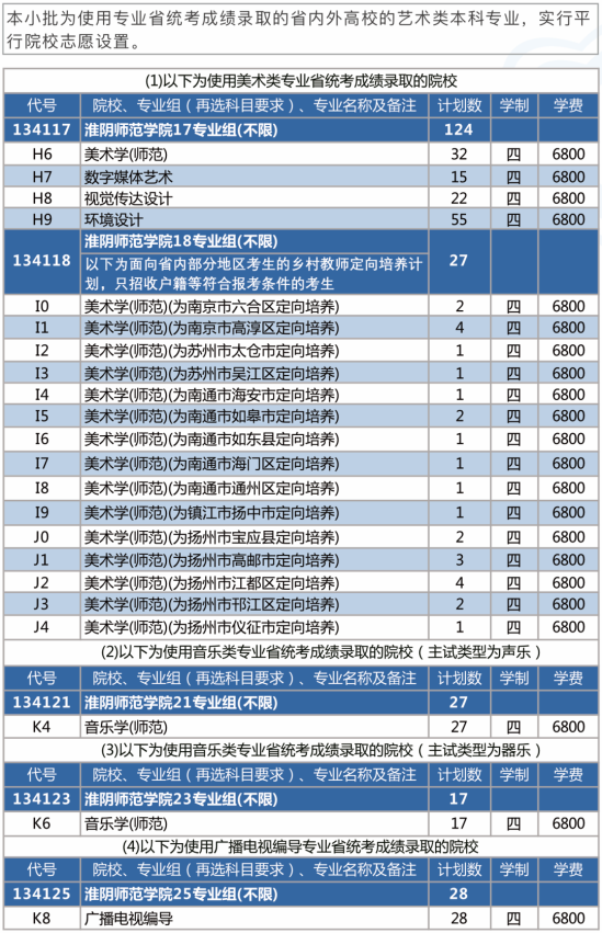 淮阴师范学院有哪些专业？