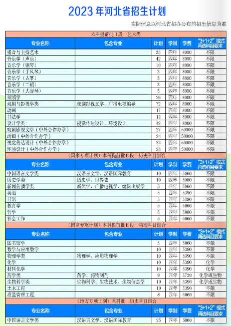 河北大学有哪些专业？