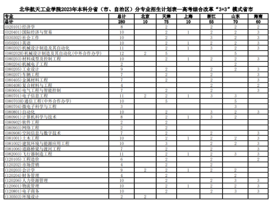 北华航天工业学院有哪些专业？