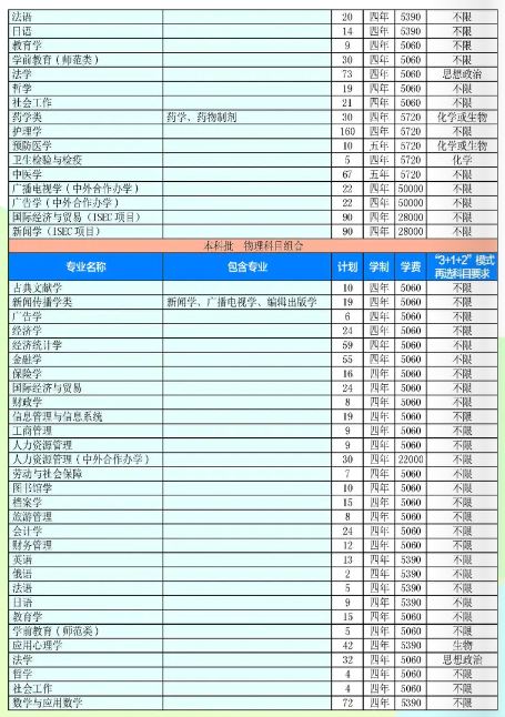 河北大學(xué)有哪些專業(yè)？