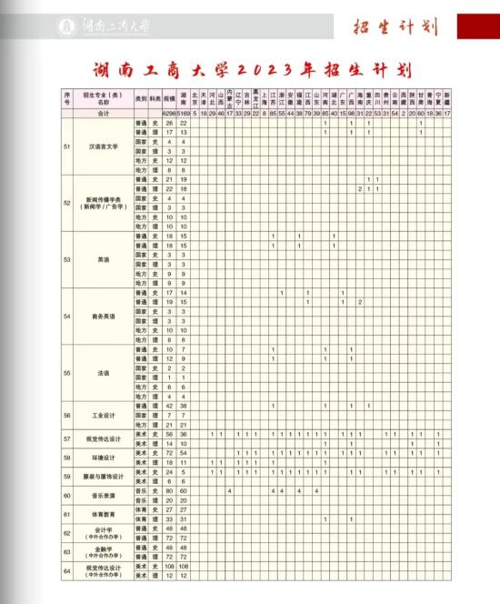 湖南工商大学有哪些专业？