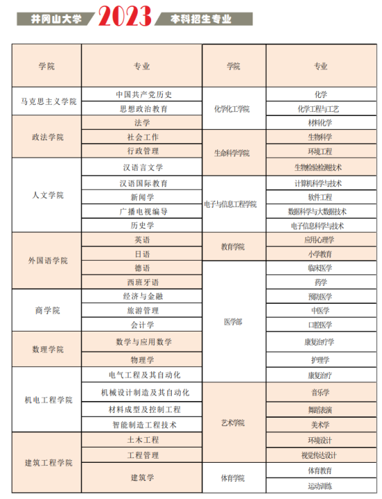 井冈山大学有哪些专业？