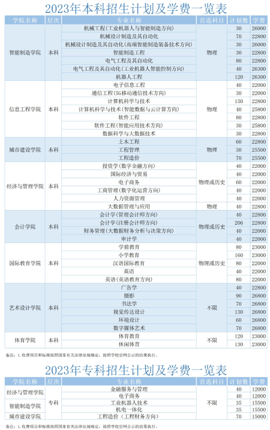 武昌工學(xué)院有哪些專業(yè)？