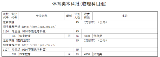 龍巖學(xué)院有哪些專業(yè)？