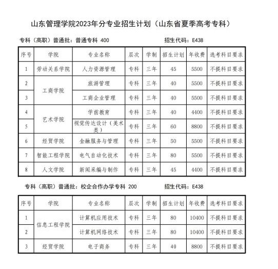 山東管理學(xué)院有哪些專業(yè)？