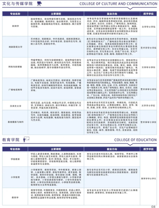 江西科技学院有哪些专业？