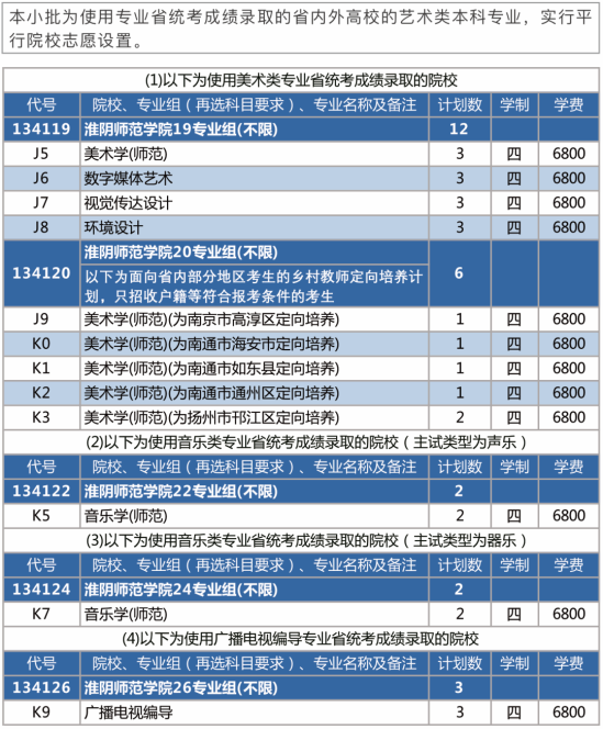 淮阴师范学院有哪些专业？