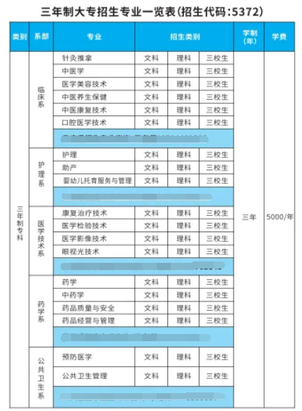 昭通衛(wèi)生職業(yè)學(xué)院有哪些專業(yè)？