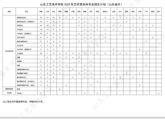 山东工艺美术学院有哪些专业？