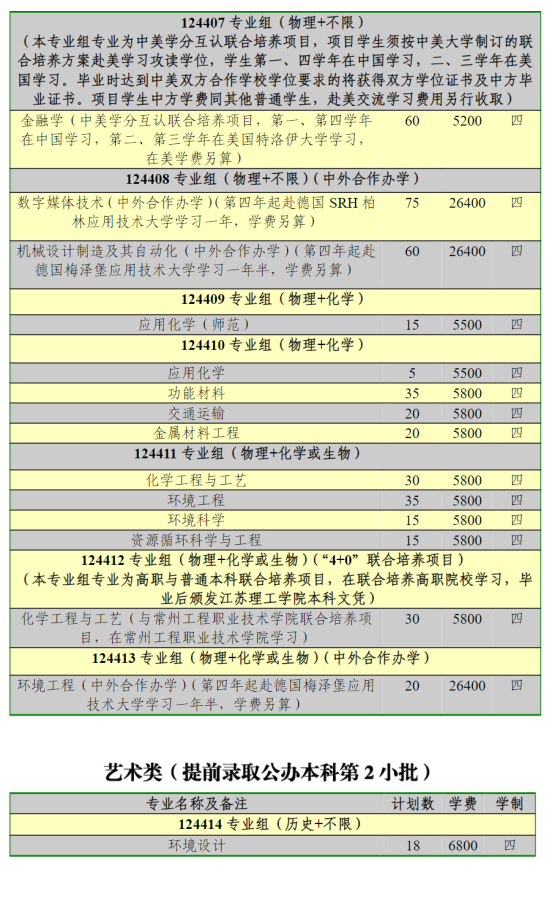 江蘇理工學院有哪些專業(yè)？