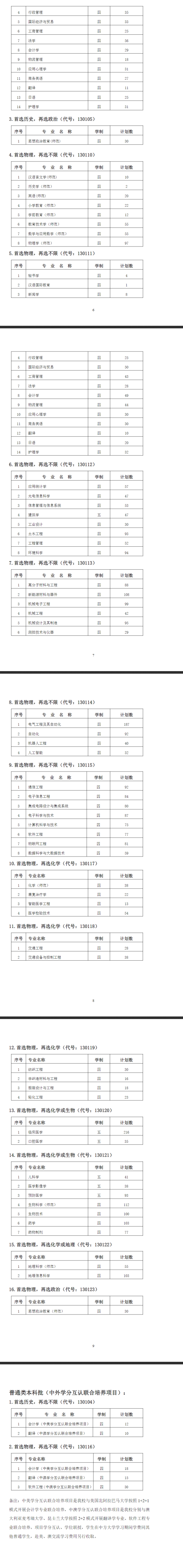 南通大學(xué)有哪些專業(yè)？