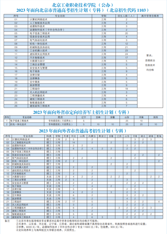 北京工业职业技术学院有哪些专业？