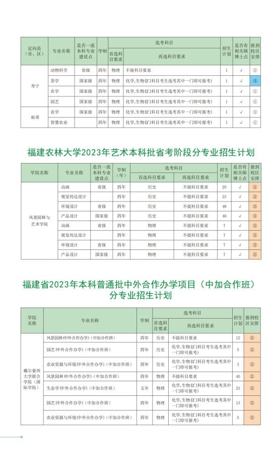 福建农林大学有哪些专业？