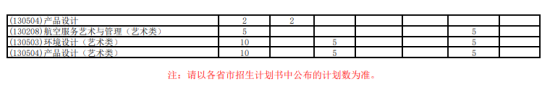 北华航天工业学院有哪些专业？