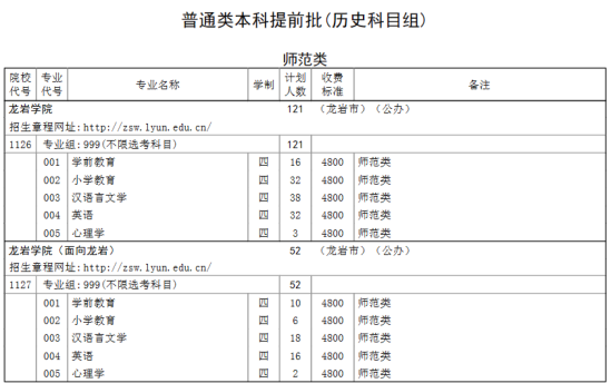 龙岩学院有哪些专业？