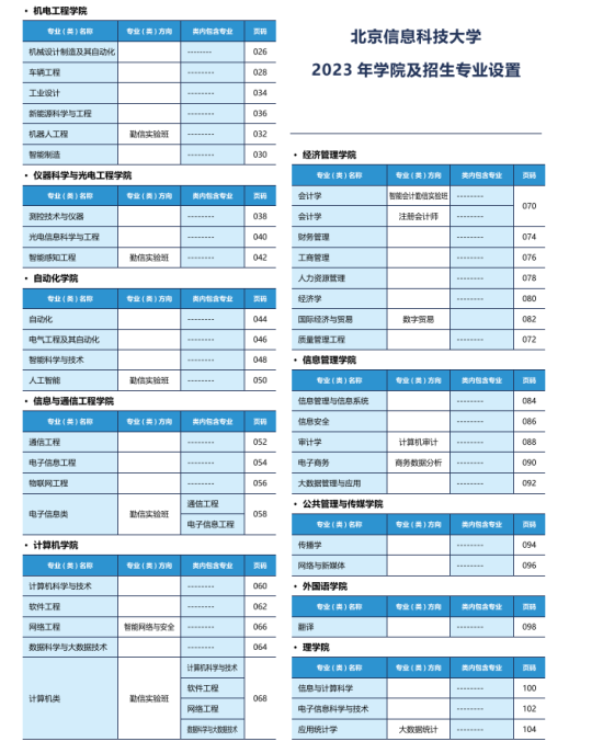 北京信息科技大学有哪些专业？