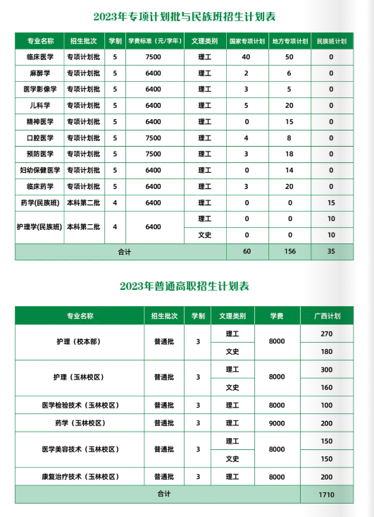 广西医科大学有哪些专业？