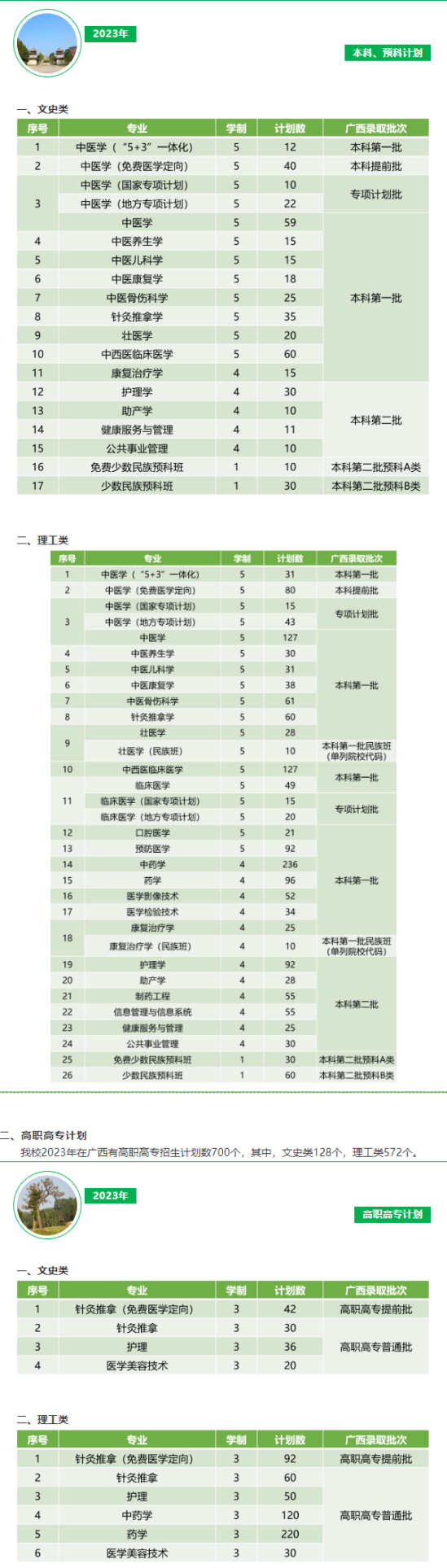 广西中医药大学有哪些专业？