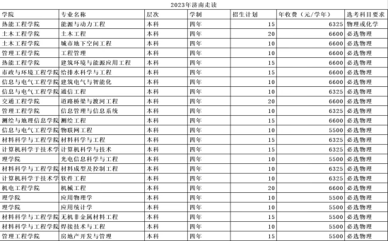 山東建筑大學(xué)有哪些專業(yè)？