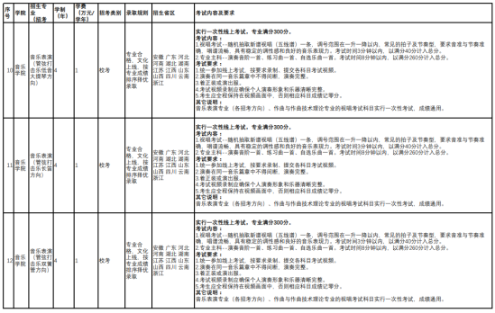 云南艺术学院有哪些专业？