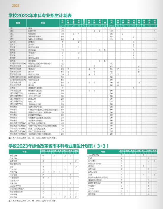 四川輕化工大學(xué)有哪些專業(yè)？