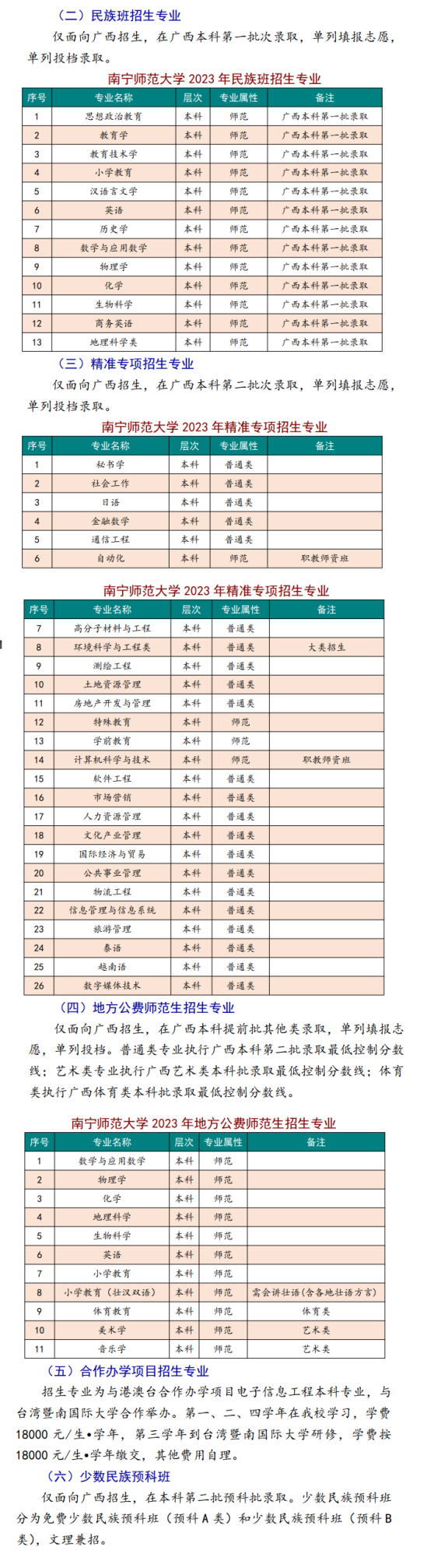 南宁师范大学有哪些专业？